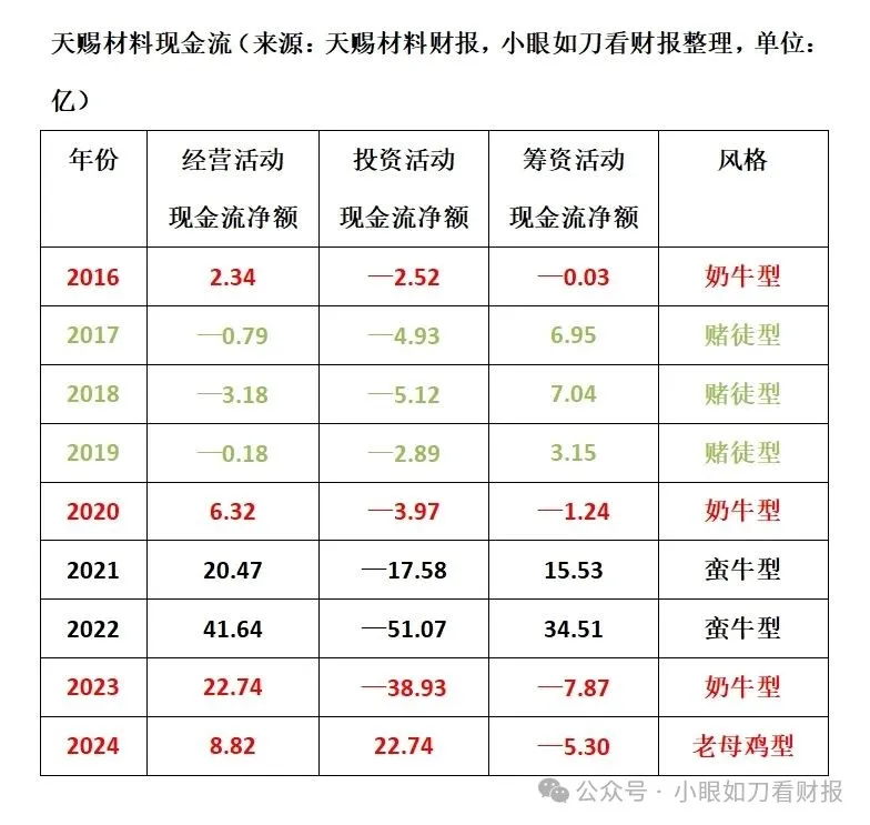 天赐材料:电解液一哥陷入内忧外困