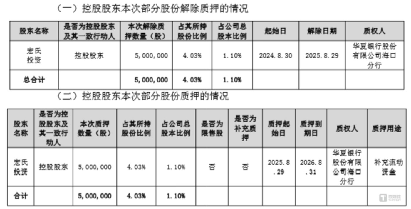 宏氏投资“解旧押新”,图源:康芝药业公告