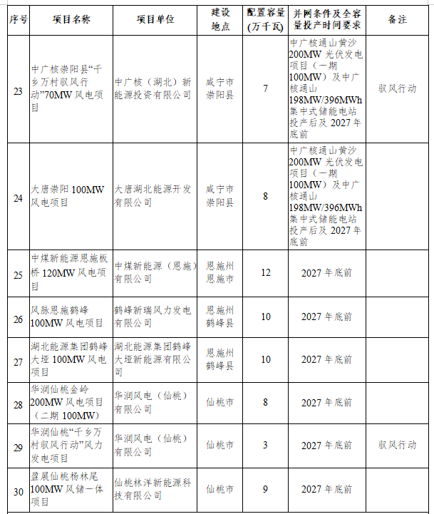 9.11湖北风电项目3.png
