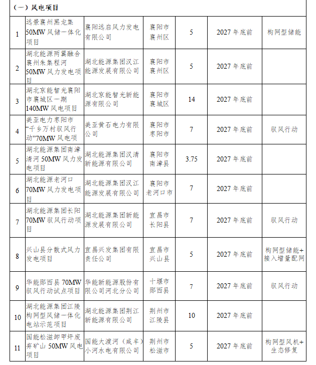 9.11湖北风电项目1.png