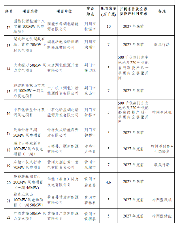 9.11湖北风电项目2.png