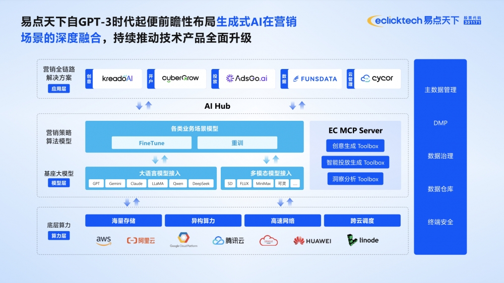 易点天下斩获上海国际广告奖双殊荣,以AI引领出海营销新势能