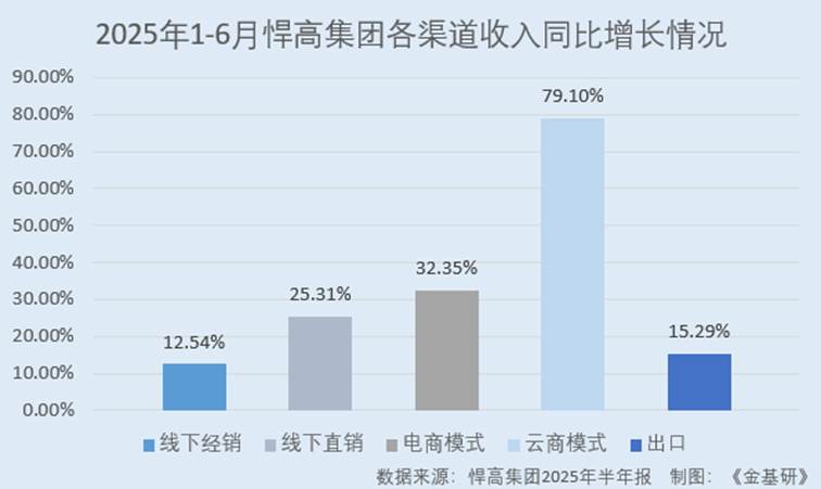 图表,条形图,瀑布图</p> <P class=Para> AI 生成的内容可能不正确。
