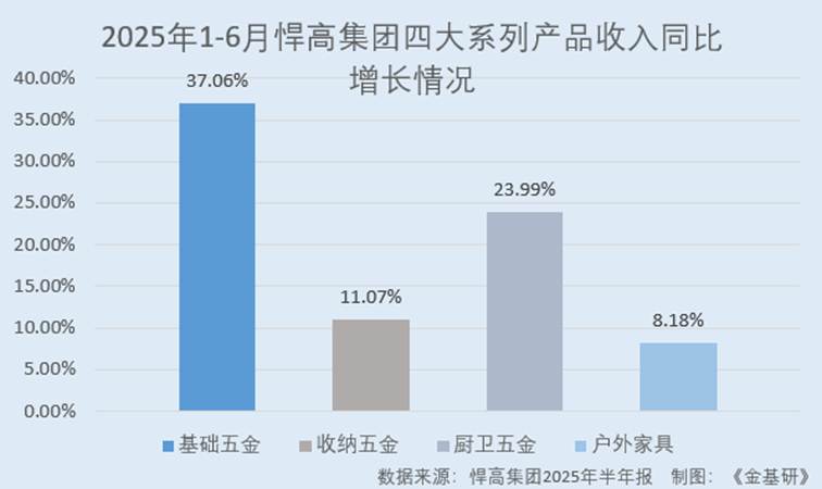 图表,瀑布图</p> <P class=Para> AI 生成的内容可能不正确。
