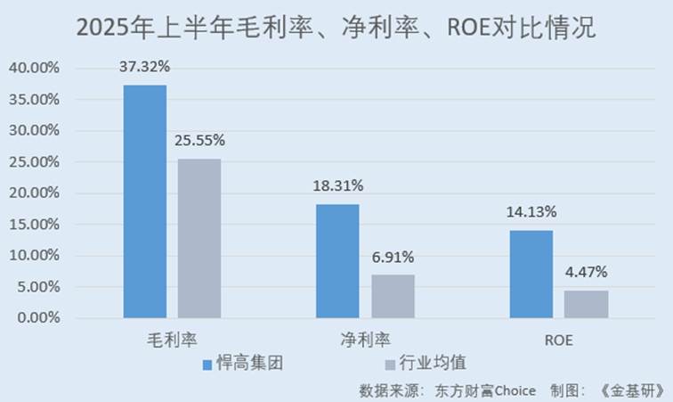 图表,条形图,瀑布图</p> <P class=Para> AI 生成的内容可能不正确。