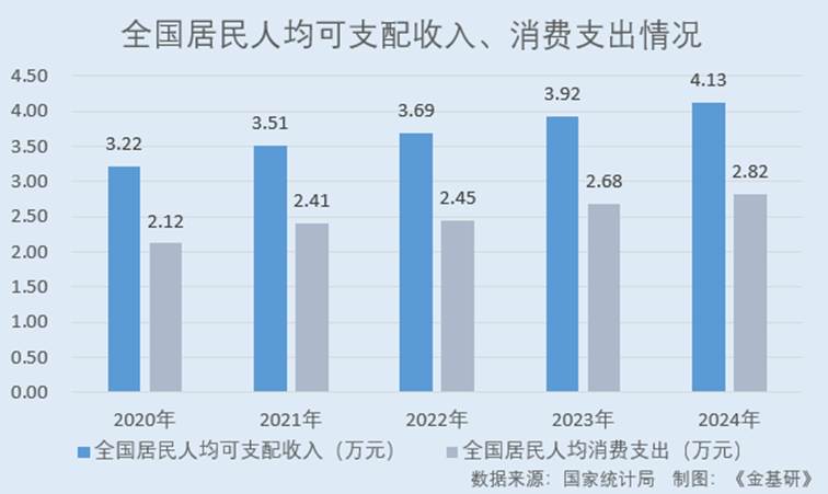 图表,条形图</p> <P class=Para> AI 生成的内容可能不正确。