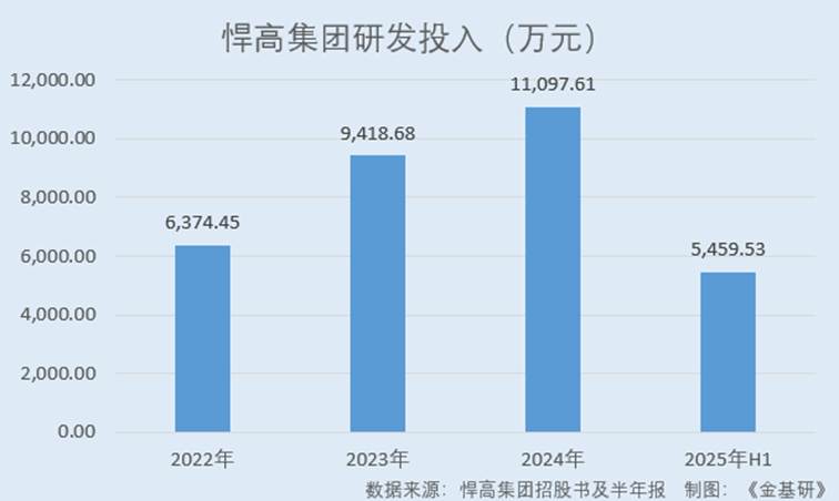 图表,条形图</p> <P class=Para> AI 生成的内容可能不正确。