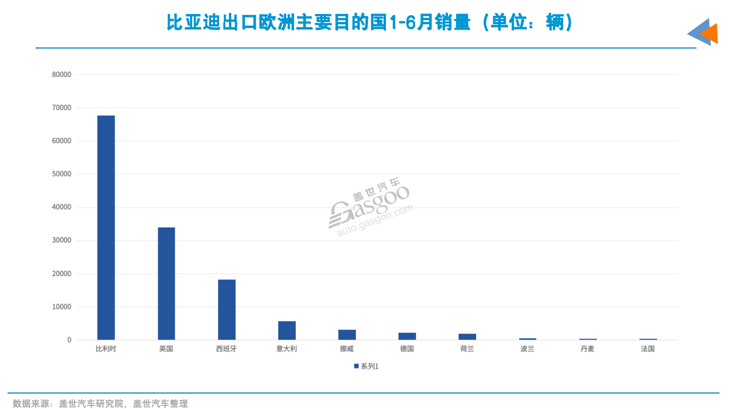 IAA 2025年，中国企业占了1/7