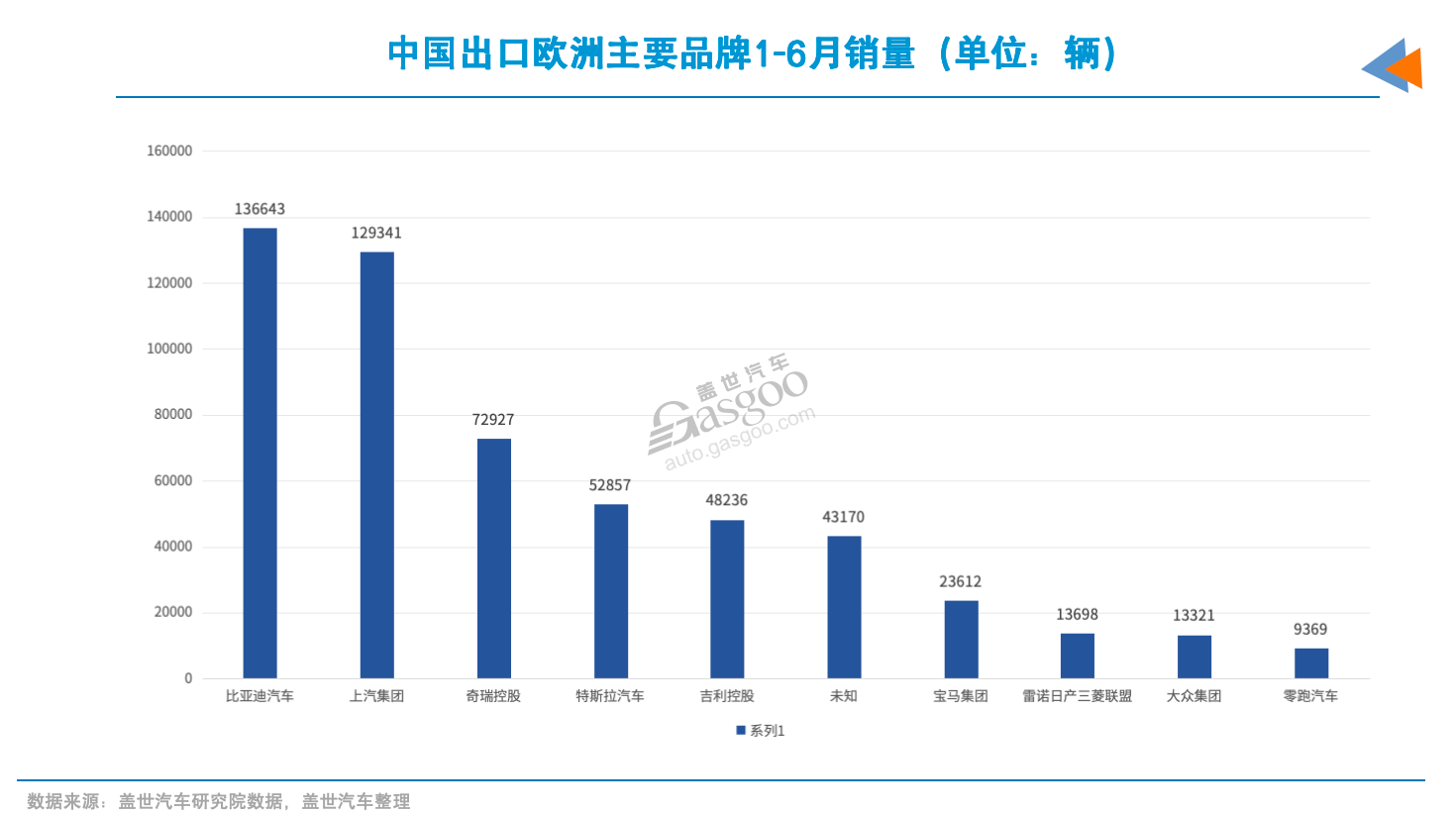 IAA 2025年，中国企业占了1/7