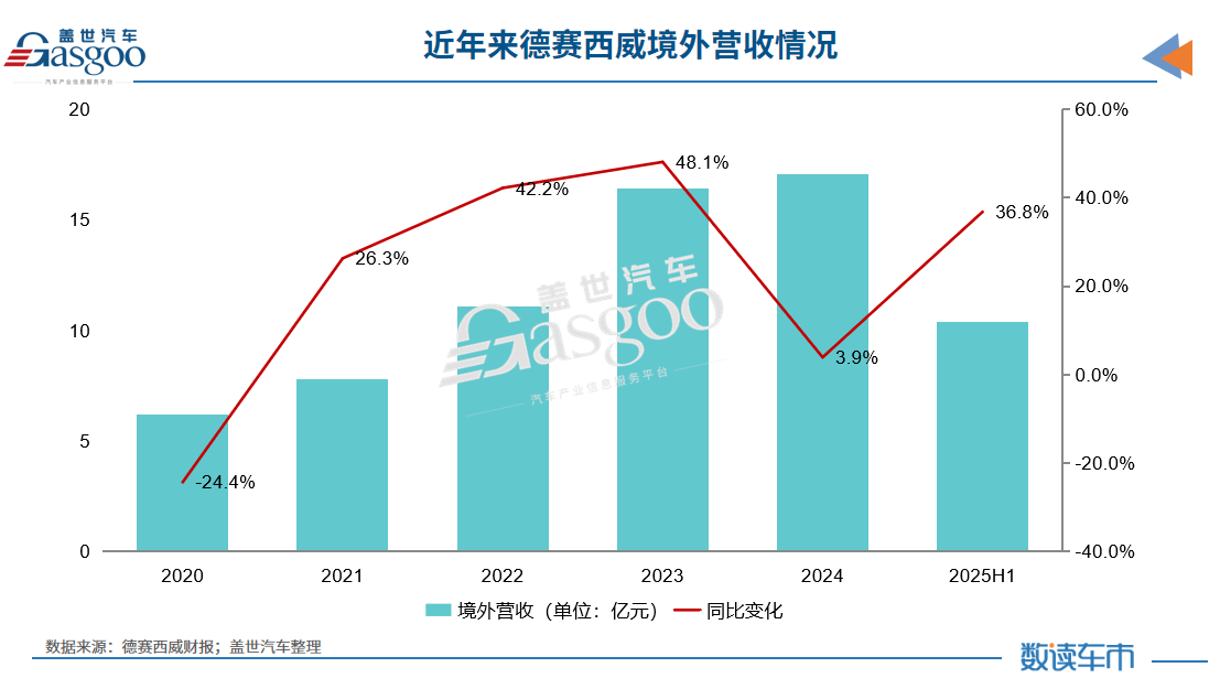 中国汽车Tier1征战IAA，谁是“出海”排头兵？