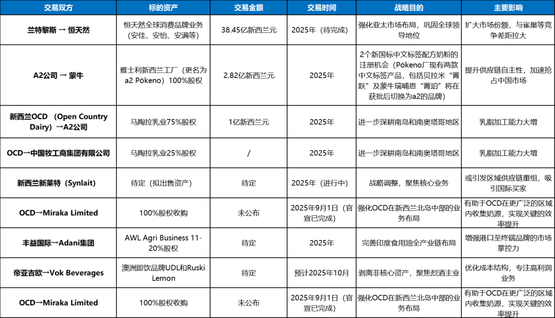 资料来源：根据公开信息整理
