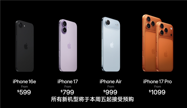 iPhone 17系列今晚预购：标准版最受欢迎京东预约数破300万