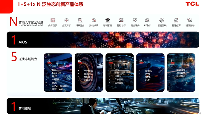 TCL：AI+生态驱动的座舱重塑探索
