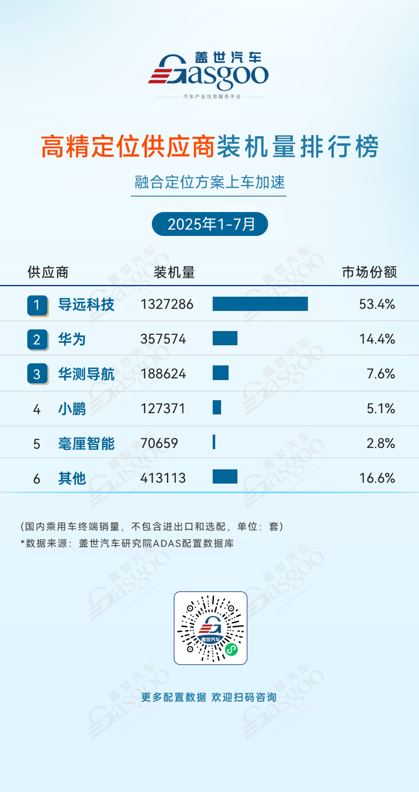 2025年1-7月ADAS供应商装机量排行榜：自主崛起、头部集中与竞争深化