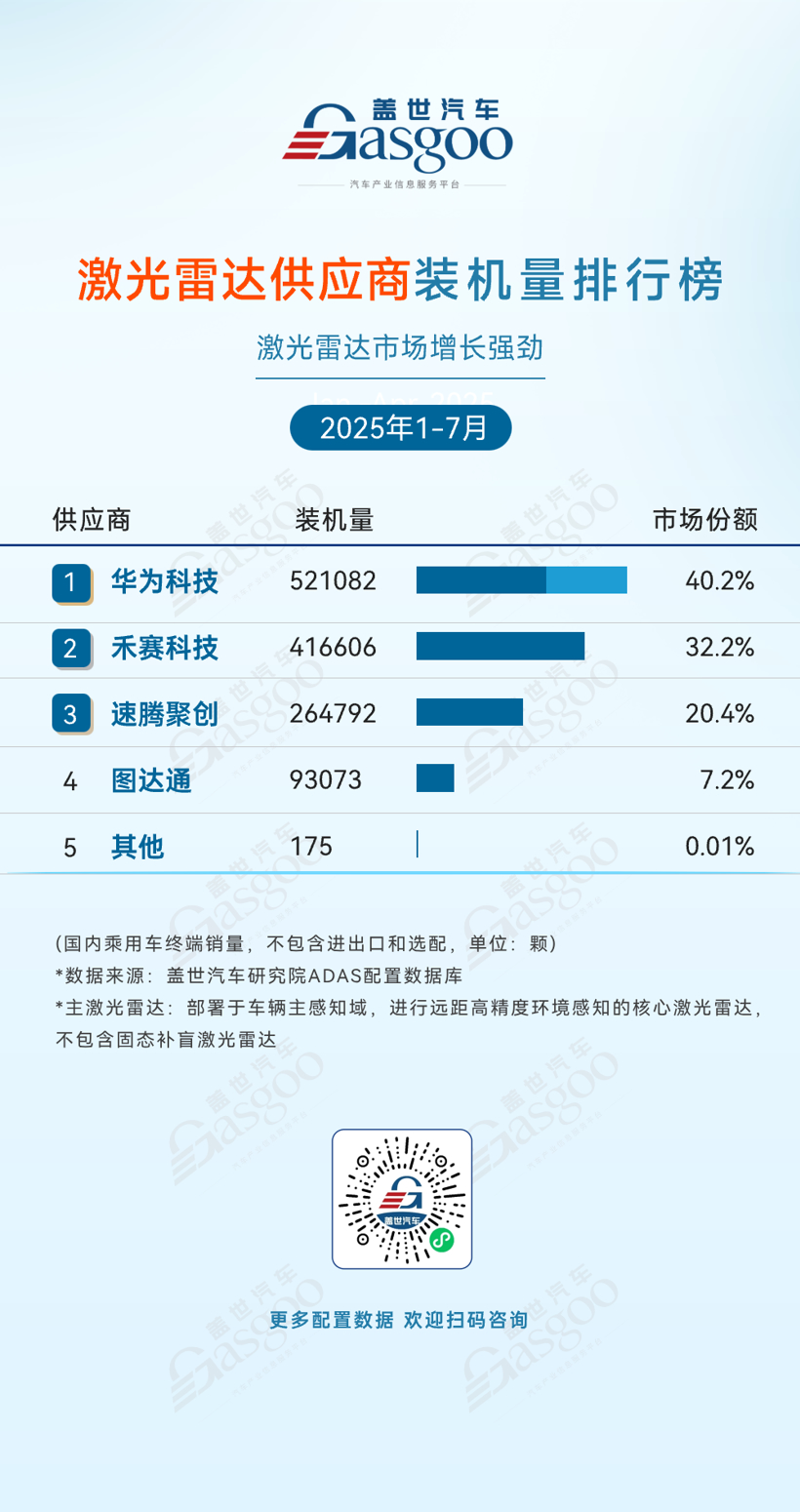 2025年1-7月ADAS供应商装机量排行榜：自主崛起、头部集中与竞争深化