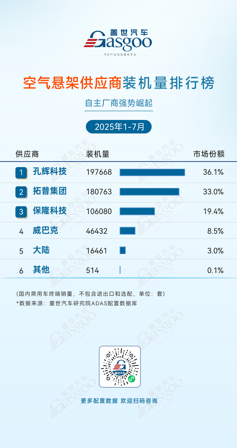 2025年1-7月ADAS供应商装机量排行榜：自主崛起、头部集中与竞争深化