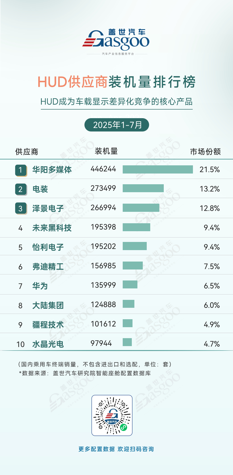 2025年1-7月智能座舱供应商装机量排行榜：本土化替代深化，头部效应显著