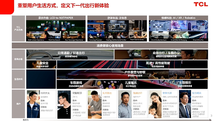 TCL：AI+生态驱动的座舱重塑探索
