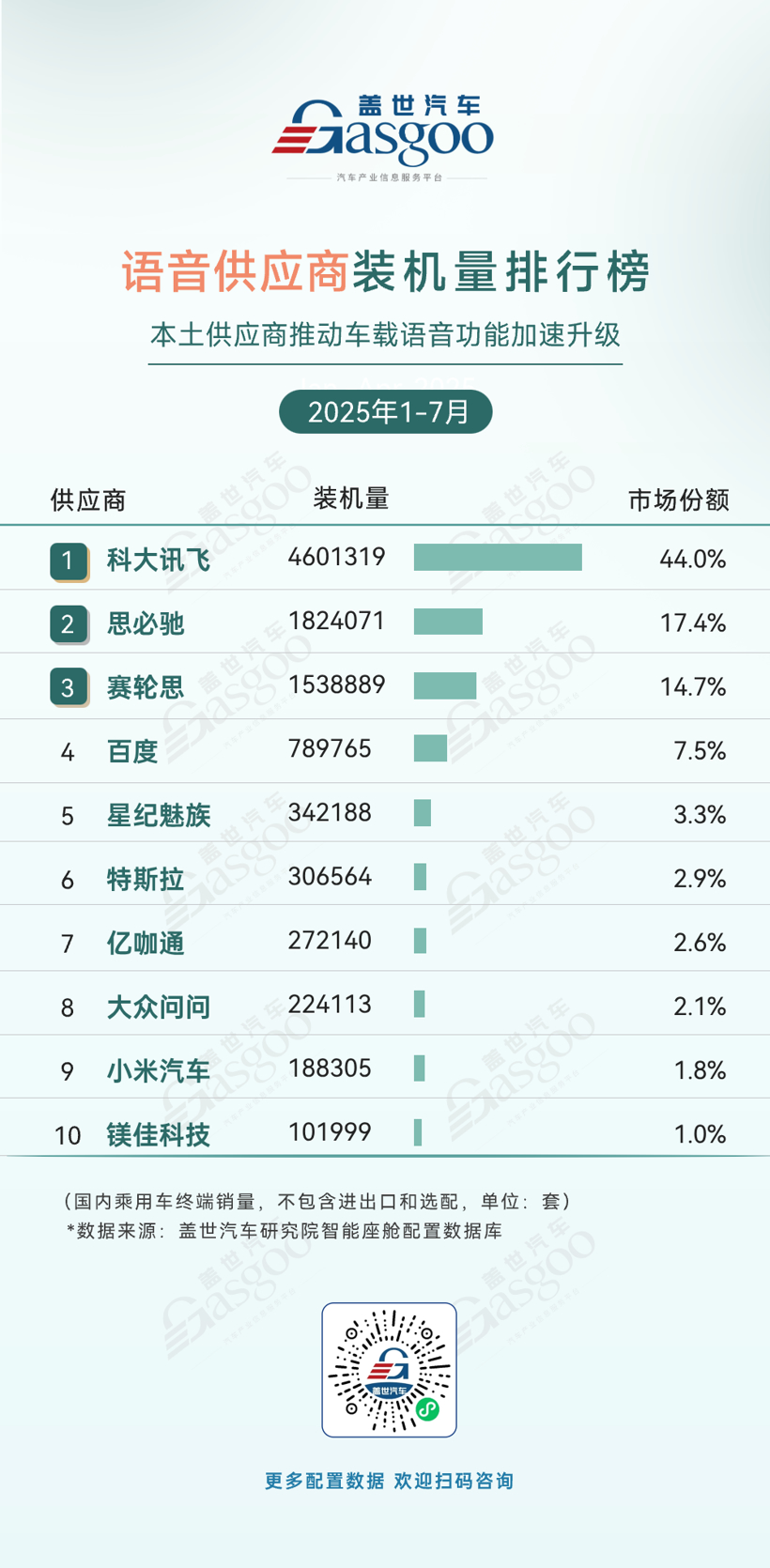 2025年1-7月智能座舱供应商装机量排行榜：本土化替代深化，头部效应显著