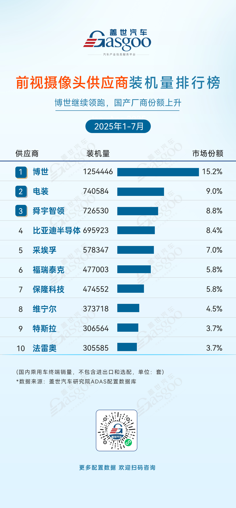 2025年1-7月ADAS供应商装机量排行榜：自主崛起、头部集中与竞争深化