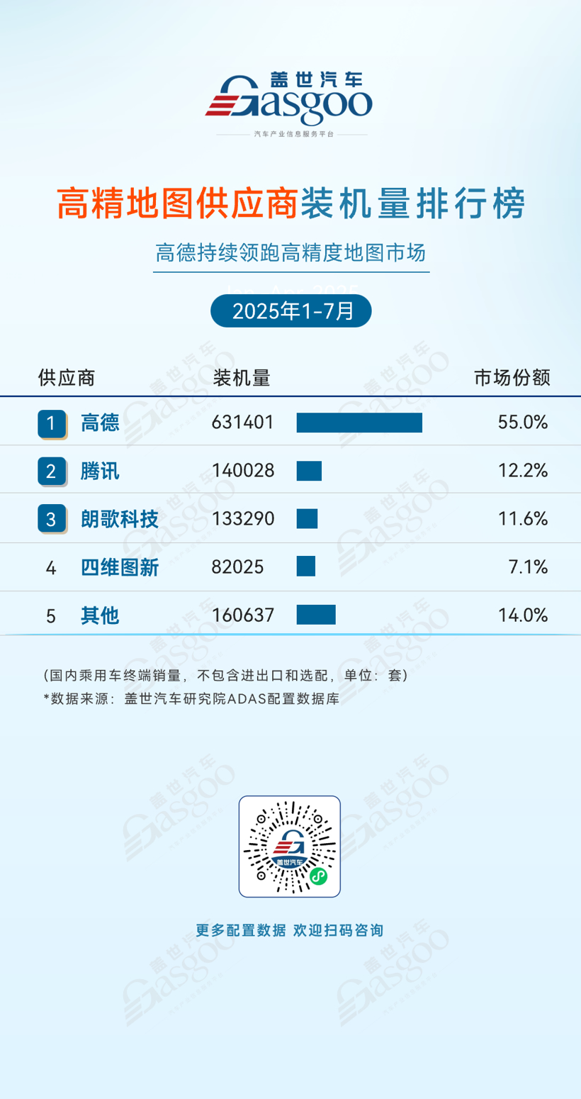2025年1-7月ADAS供应商装机量排行榜：自主崛起、头部集中与竞争深化