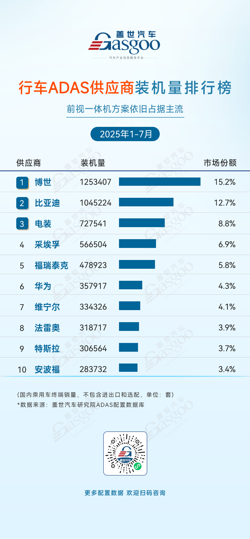 2025年1-7月ADAS供应商装机量排行榜：自主崛起、头部集中与竞争深化