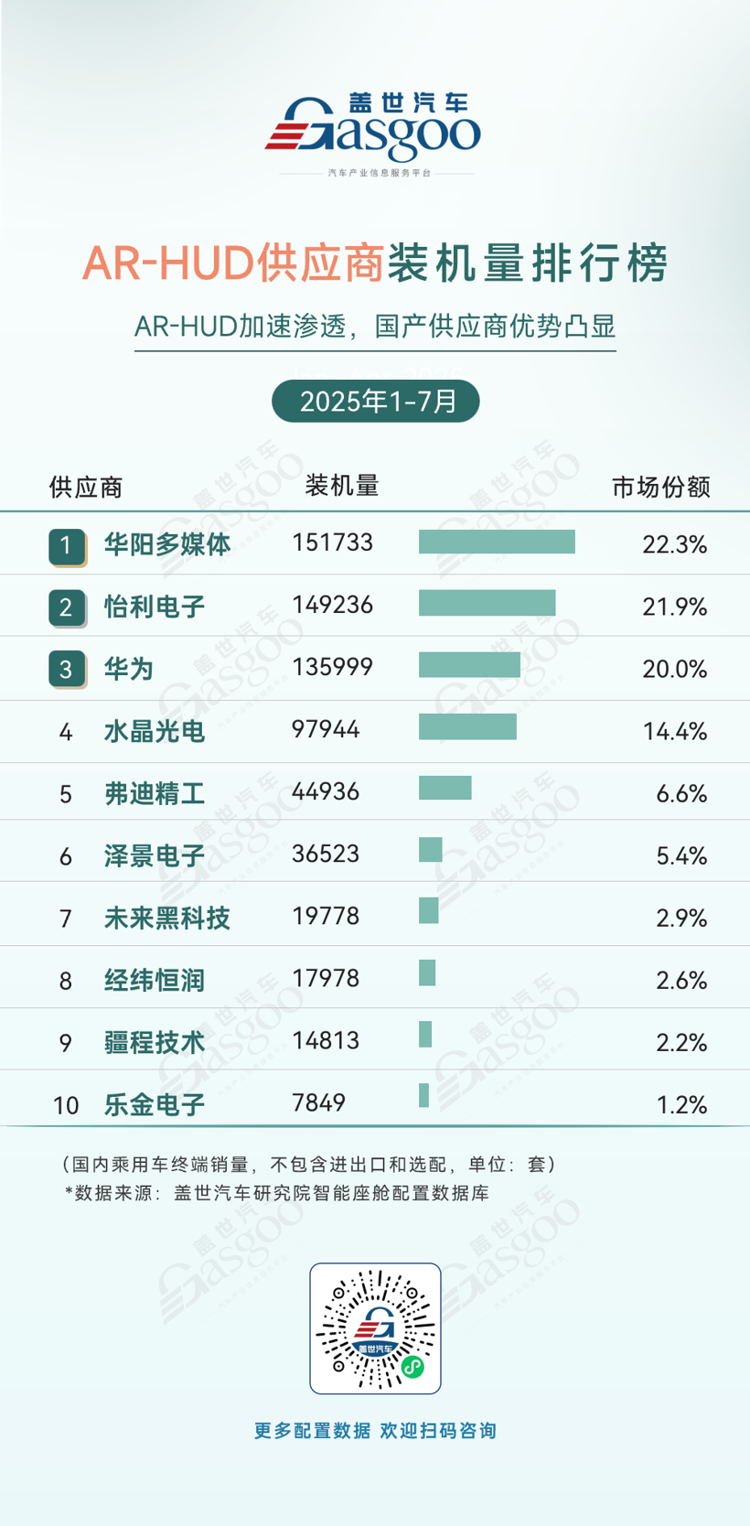 2025年1-7月智能座舱供应商装机量排行榜：本土化替代深化，头部效应显著
