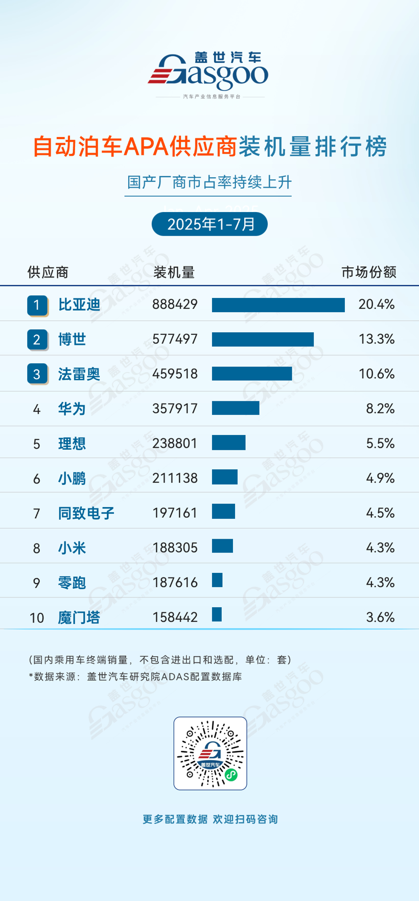 2025年1-7月ADAS供应商装机量排行榜：自主崛起、头部集中与竞争深化