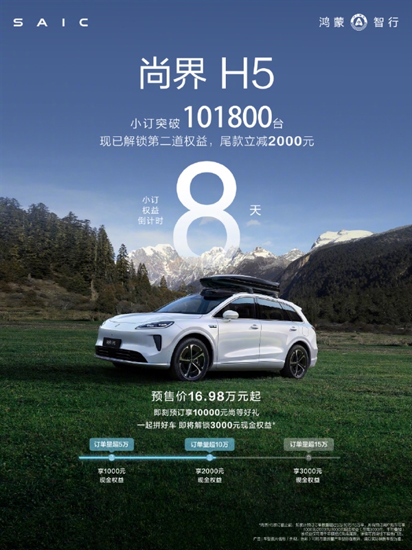 预售16.98万起！尚界H5小订突破10万台下单享2千优惠：余承东曾称亏本卖