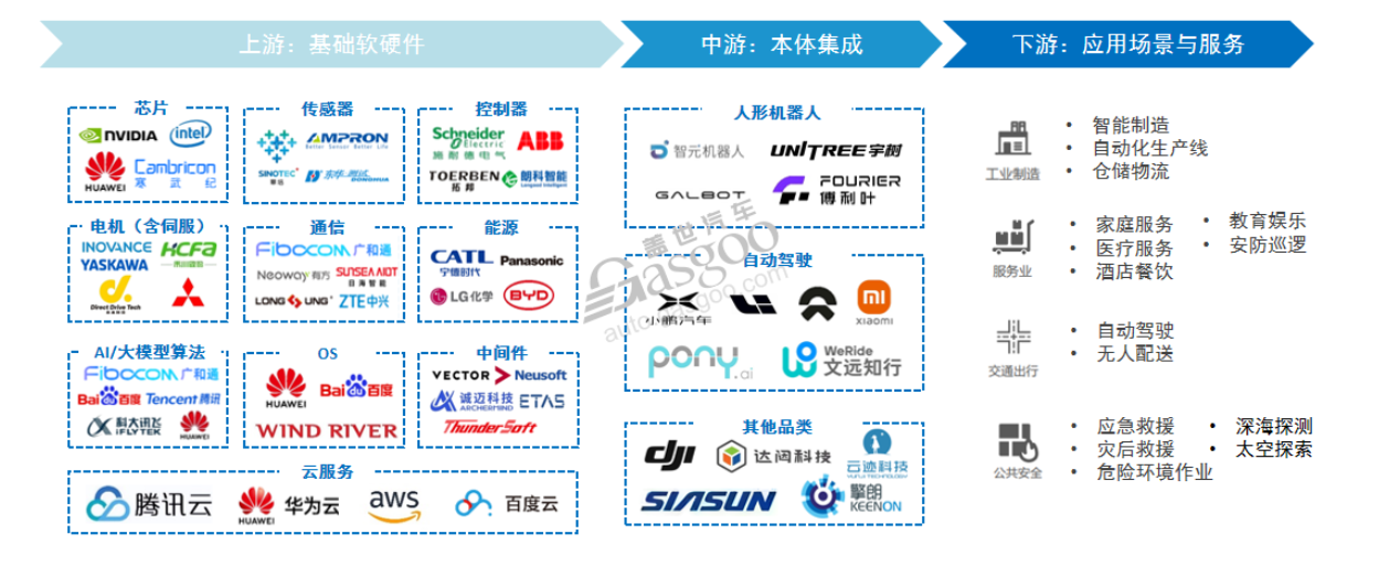 IAA 2025具身智能洞察：从“行车”到“行人”，中国汽车科技企业新一轮“升维打击”