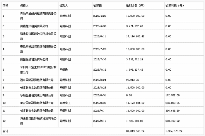 2025915գ˾ӹ˾ͬ¿ƴ޹˾Ƚڻծϸͼɽ