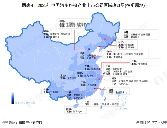 图表4：2025年中国汽车座椅产业上市公司区域热力图(按所属地)