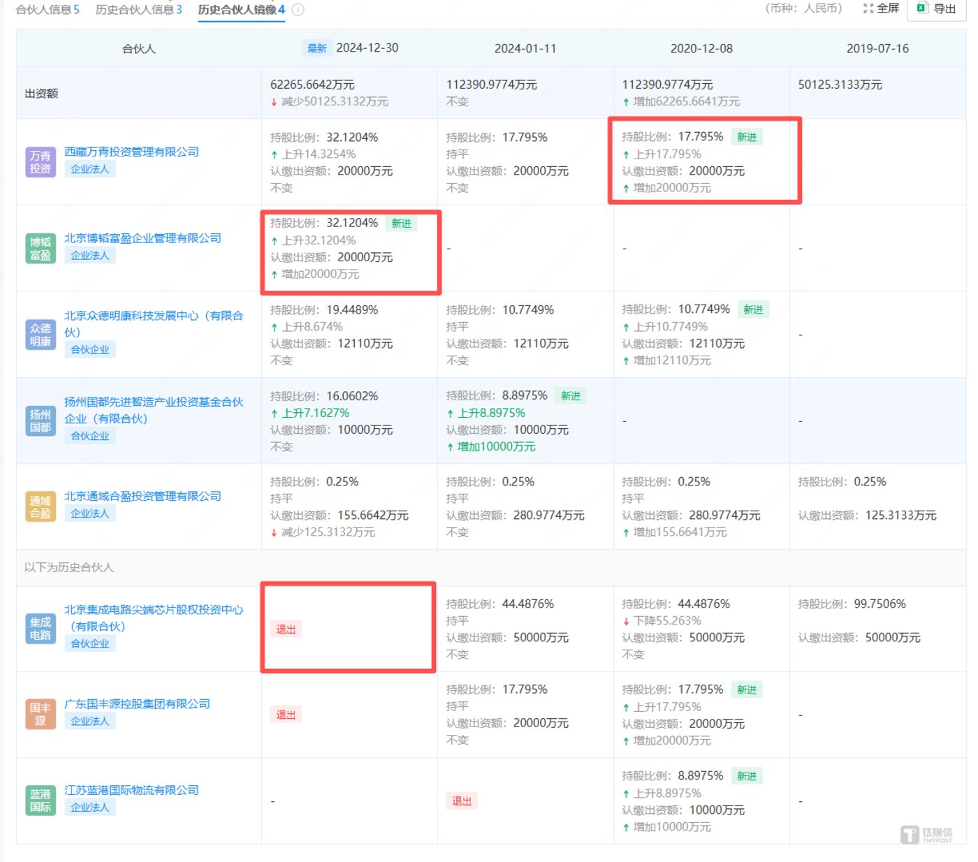 图片来源:企查查