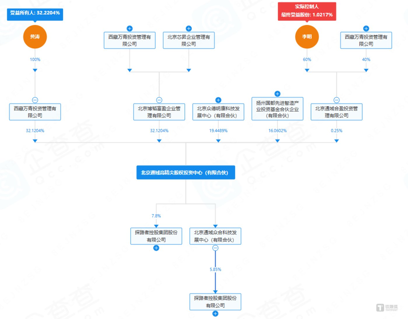图片来源:企查查