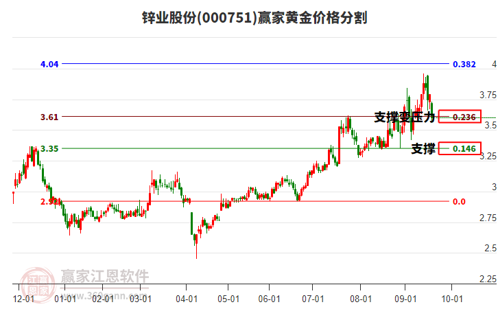 000751пҵɷݻƽ۸ָ