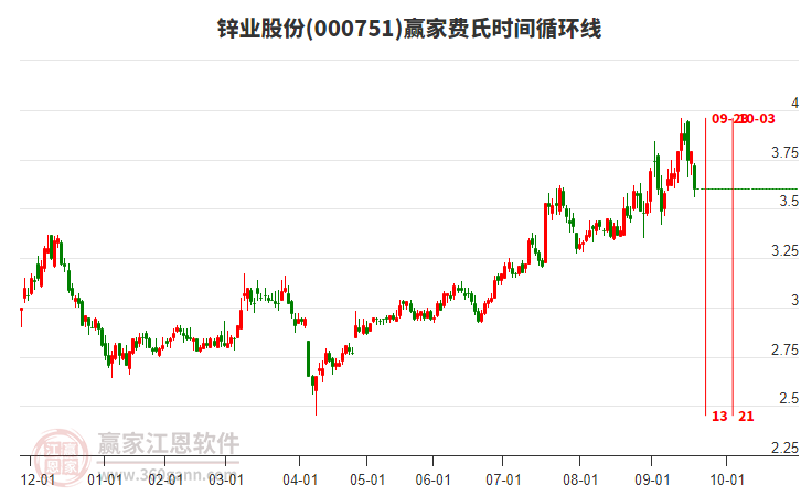 000751пҵɷݷʱѭ߹