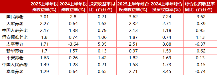单位：亿元