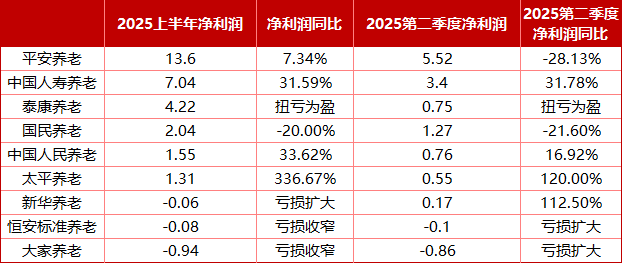 单位：亿元
