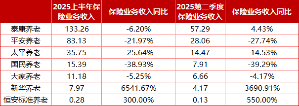 单位：亿元