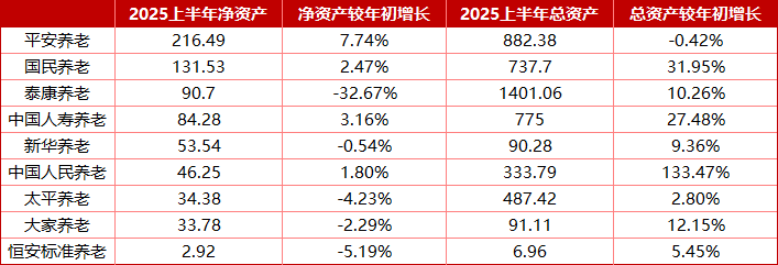 单位：亿元