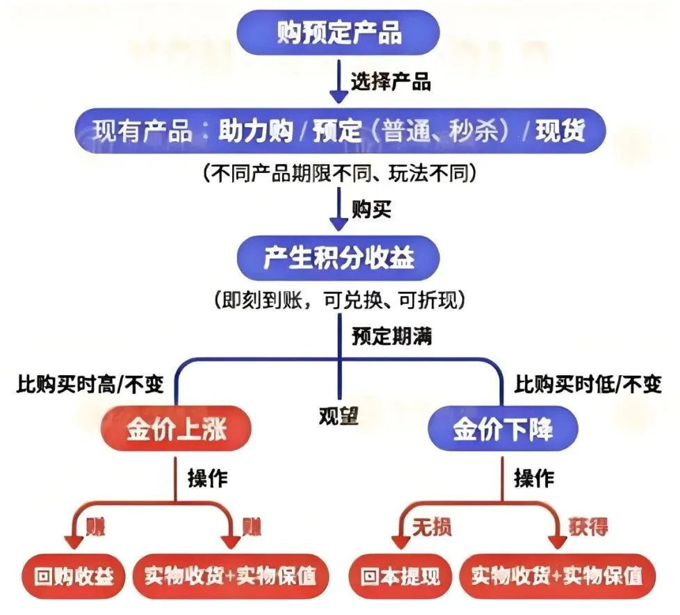 （来源：永坤商城）