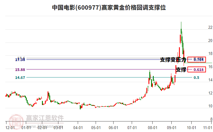 600977йӰƽ۸ص֧λ