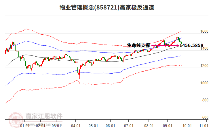 858721物业管理赢家极反通道工具 858721物业管理赢家极反通道工具