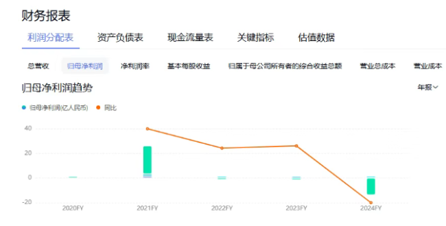 内控失守、业绩崩盘:振东制药陷多重危机