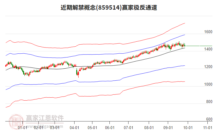 859514近期解禁赢家极反通道工具 859514近期解禁赢家极反通道工具