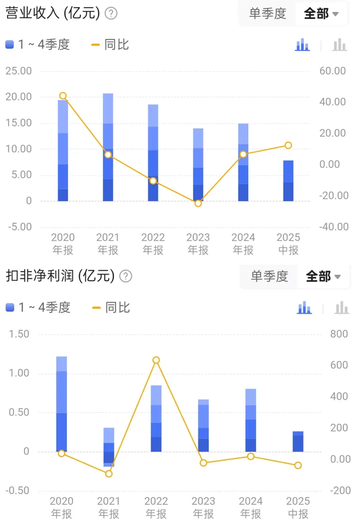 上纬新材的神秘股东们