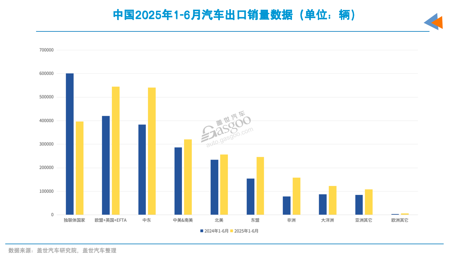 车企出海，不能再快了