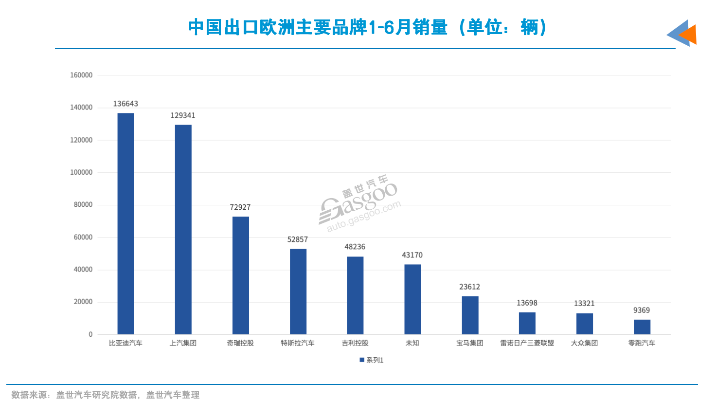 车企出海，不能再快了