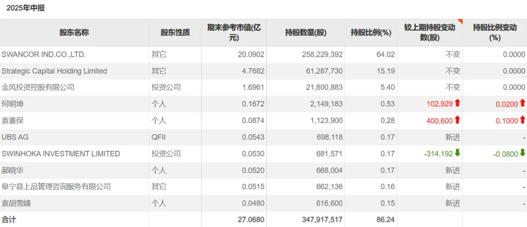 上纬新材的神秘股东们