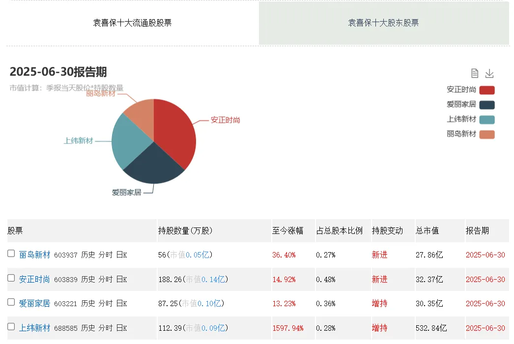上纬新材的神秘股东们